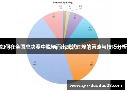 如何在全国总决赛中脱颖而出成就辉煌的策略与技巧分析 如何在全国总决赛中脱颖而出成就辉煌的策略与技巧分析