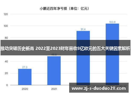 推动突破历史新高 2022至2023财年营收8亿欧元的五大关键因素解析