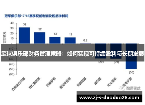 足球俱乐部财务管理策略：如何实现可持续盈利与长期发展